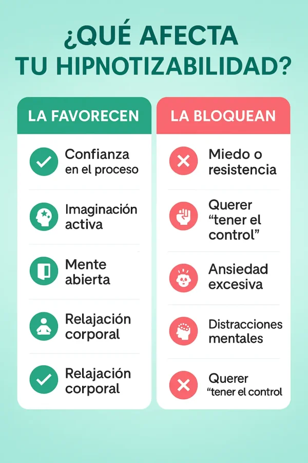 que afecta?