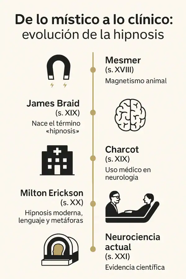 infografia