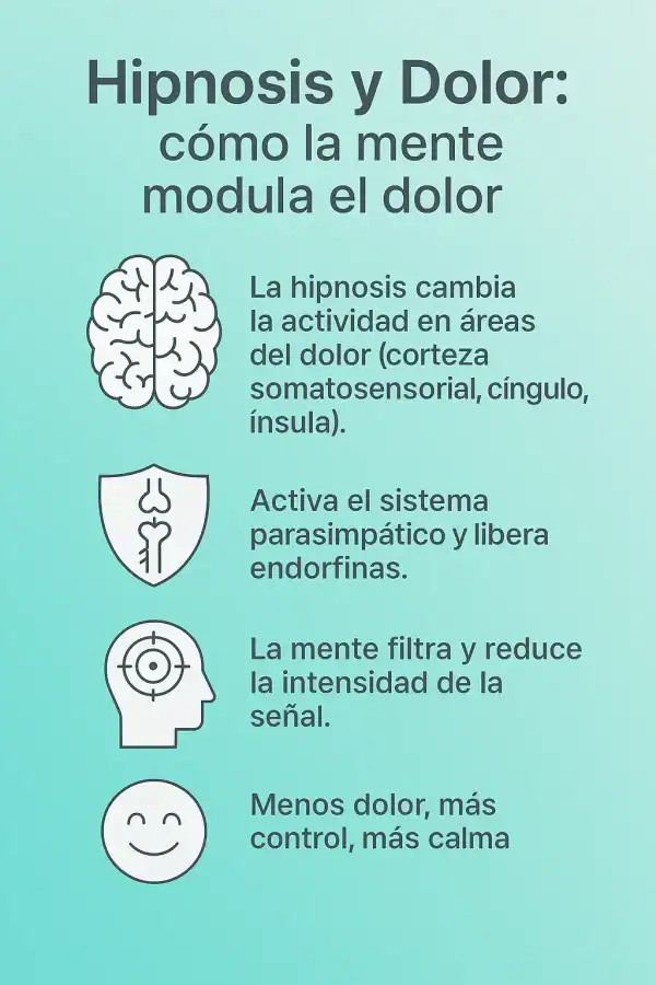 infografia dolor